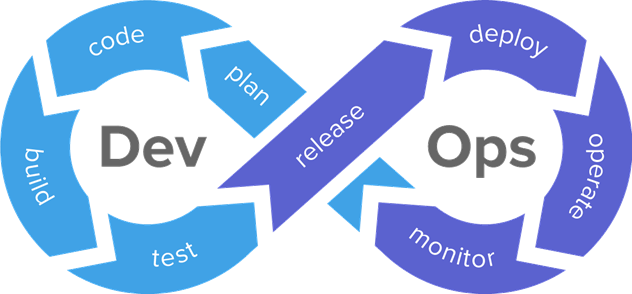 DevOps - Implementation Of CI/CD In Microsoft Dynamics CRM